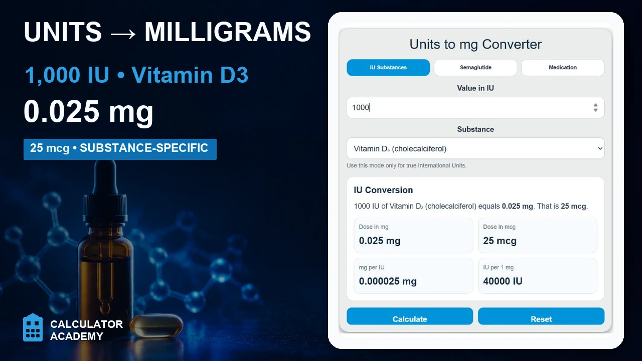 Units to mg converter showing 1,000 IU of vitamin D3 equals 0.025 milligrams or 25 micrograms