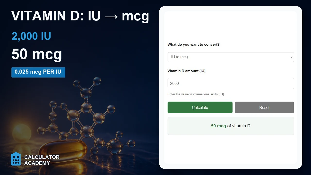 Vitamin D IU to micrograms converter showing 2,000 IU equals 50 micrograms