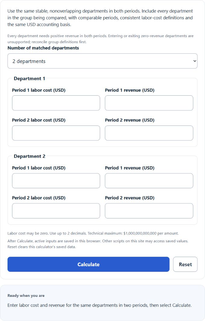 Department Labor Percentage Mix Calculator screenshot