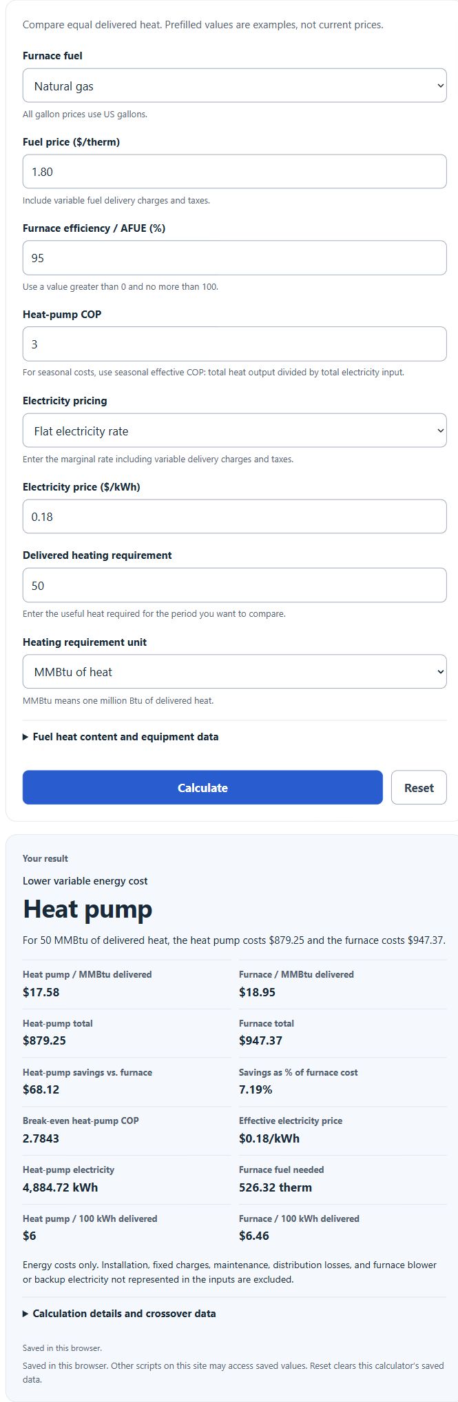 Heat Pump vs. Furnace Running Cost Calculator showing $879.25 heat-pump cost, $947.37 furnace cost, and $68.12 savings for 50 MMBtu.