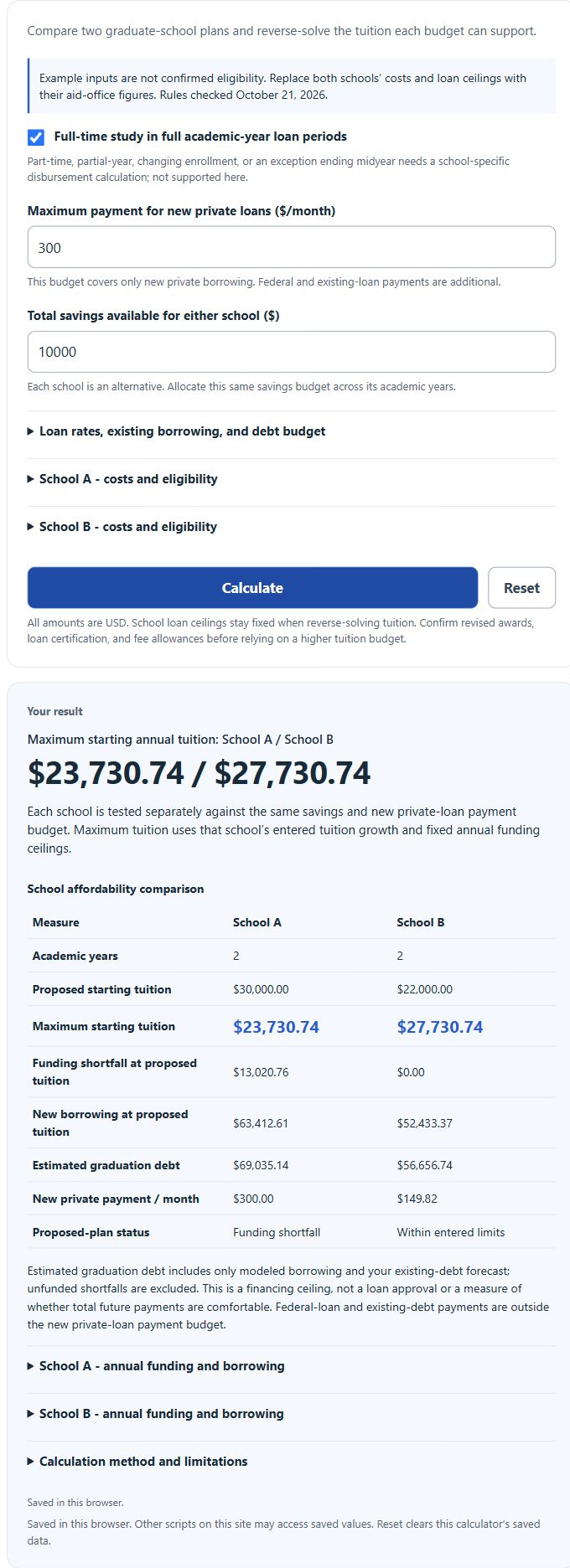 Maximum Affordable Tuition Calculator comparing two graduate-school budgets and maximum starting annual tuition.